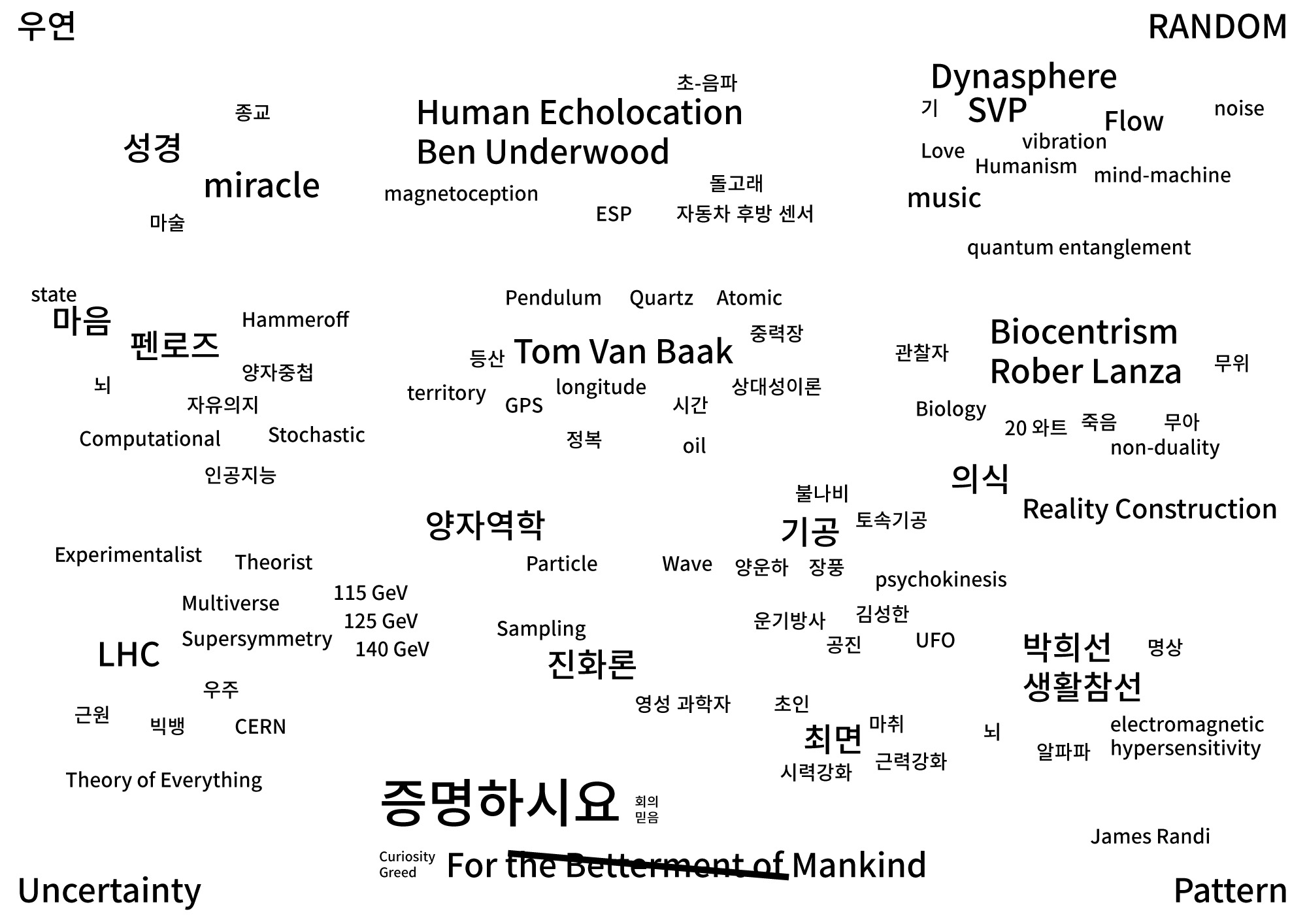 Prove It For Mankind Poster